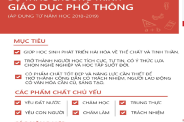 Dự thảo chương trình giáo dục phổ thông tổng thể